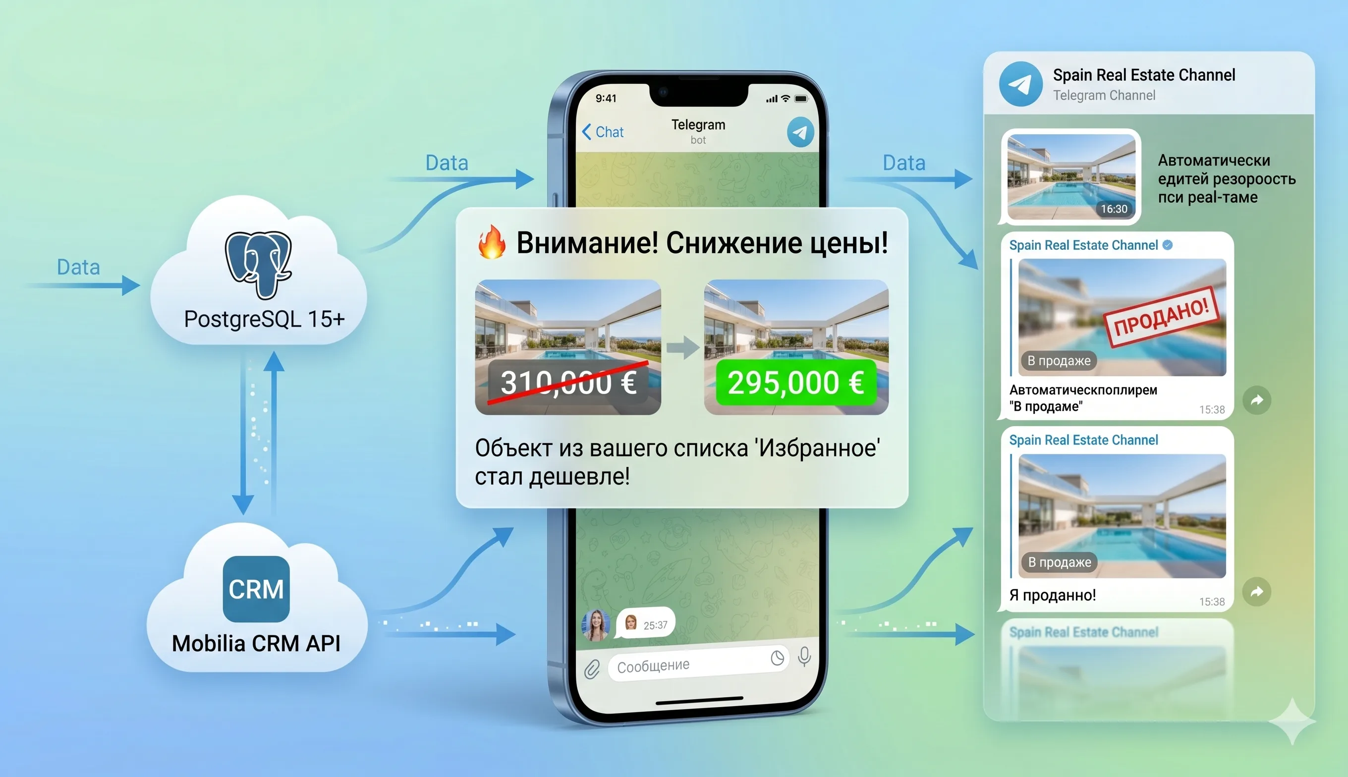 Auto-channel with alerts for price drops and property delistings