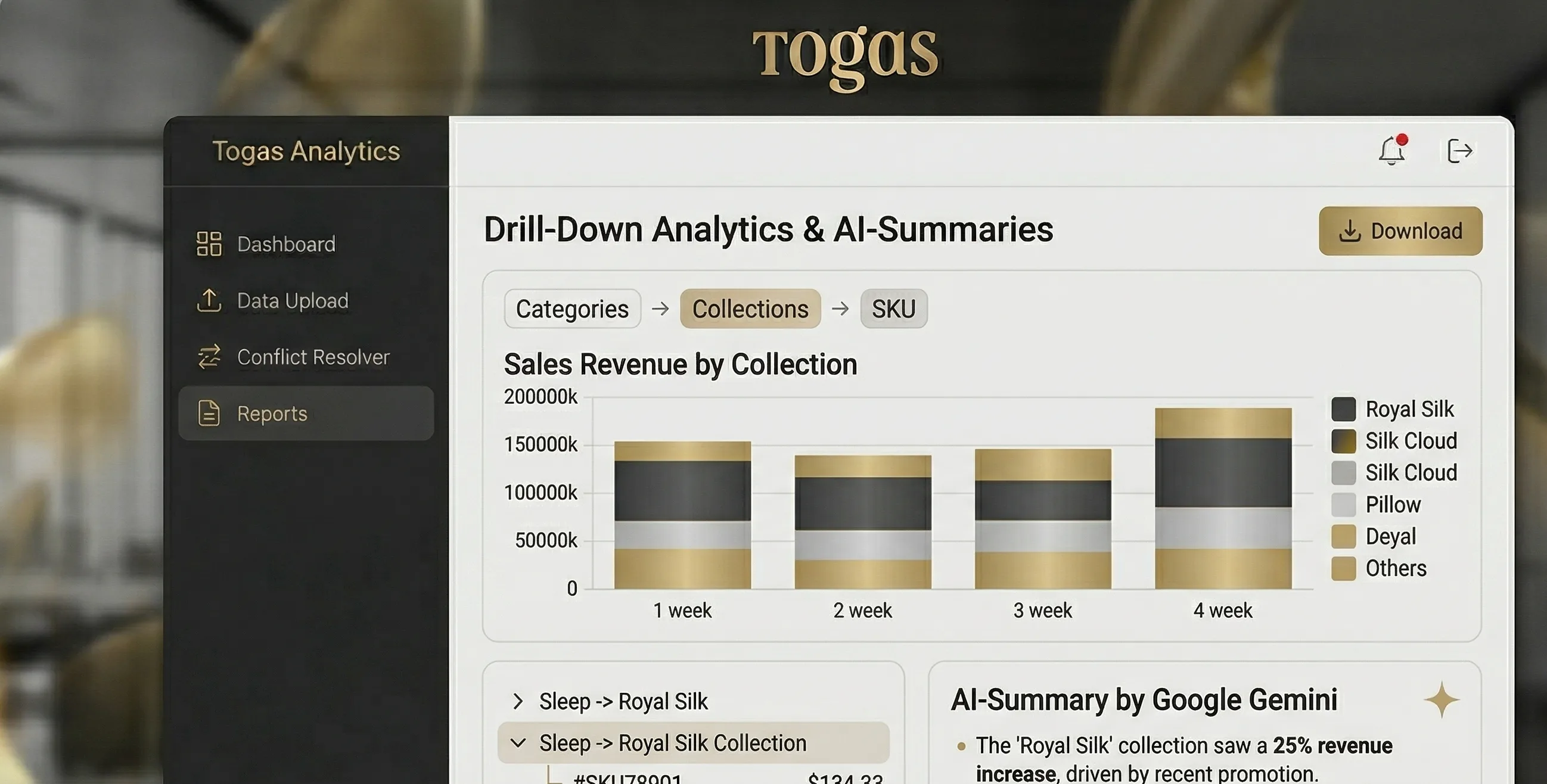 Главный дашборд Togas Analytics — умная категоризация SKU и аналитика продаж retail-бренда в реальном времени
